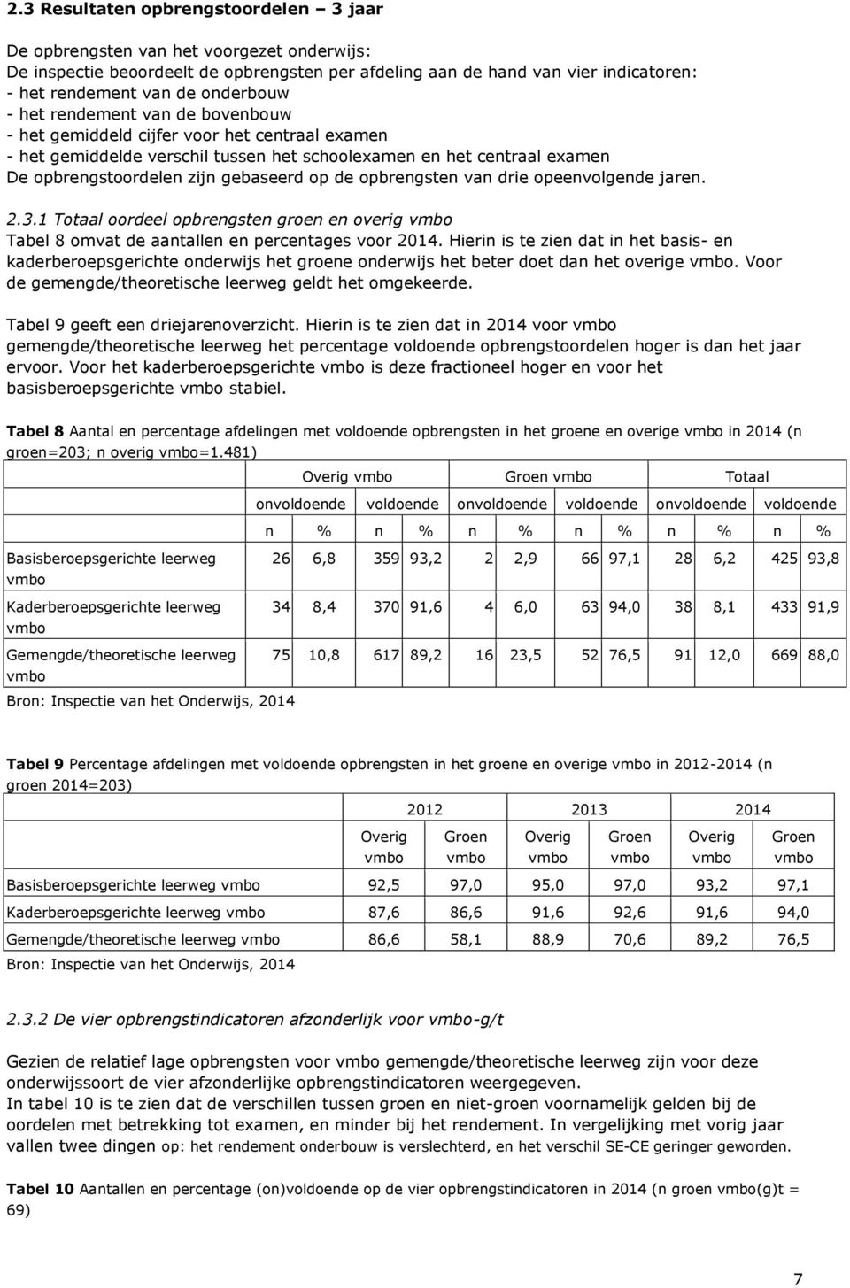 op de opbrengsten van drie opeenvolgende jaren. 2.3.1 Totaal oordeel opbrengsten groen en overig vmbo Tabel 8 omvat de aantallen en percentages voor 2014.