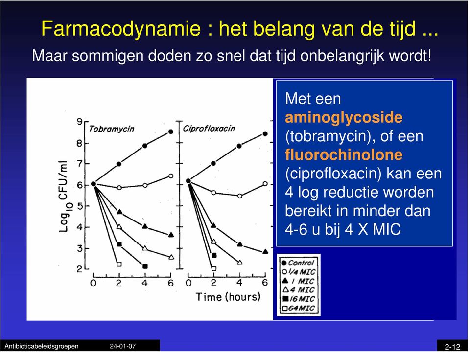 Met een aminoglycoside (tobramycin), of een fluorochinolone