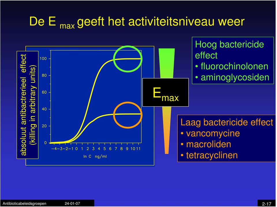 Hoog bactericide effect fluorochinolonen aminoglycosiden