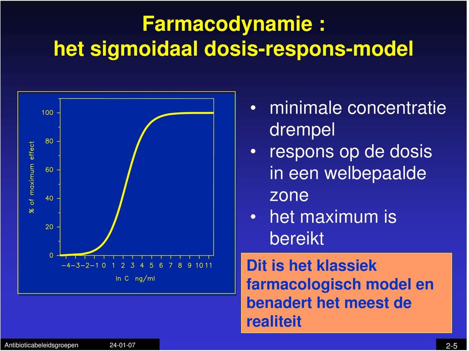 welbepaalde zone het maximum is bereikt Dit is het