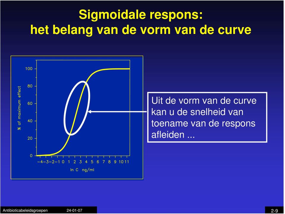 van de curve kan u de snelheid van