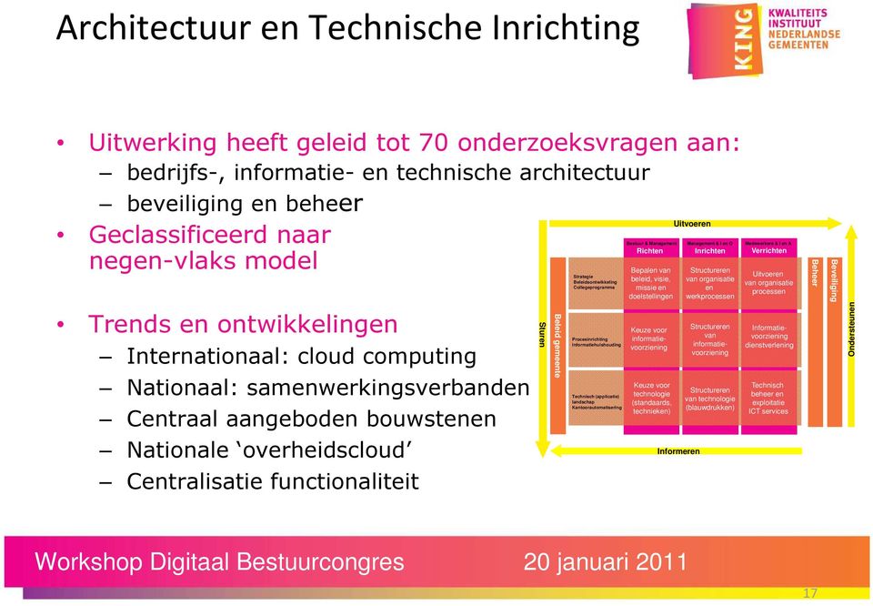 organisatie en werkprocessen Medewerkers & I en A Verrichten Uitvoeren van organisatie processen Beheer Beveiliging Trends en ontwikkelingen Internationaal: cloud computing Nationaal: