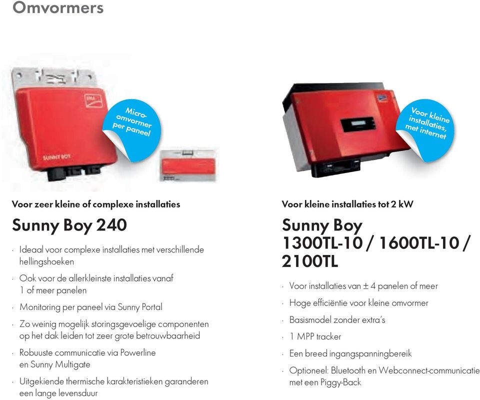 Robuuste communicatie via Powerline en Sunny Multigate Uitgekiende thermische karakteristieken garanderen een lange levensduur Voor kleine installaties tot 2 kw Sunny Boy 1300TL-10 / 1600TL-10 /