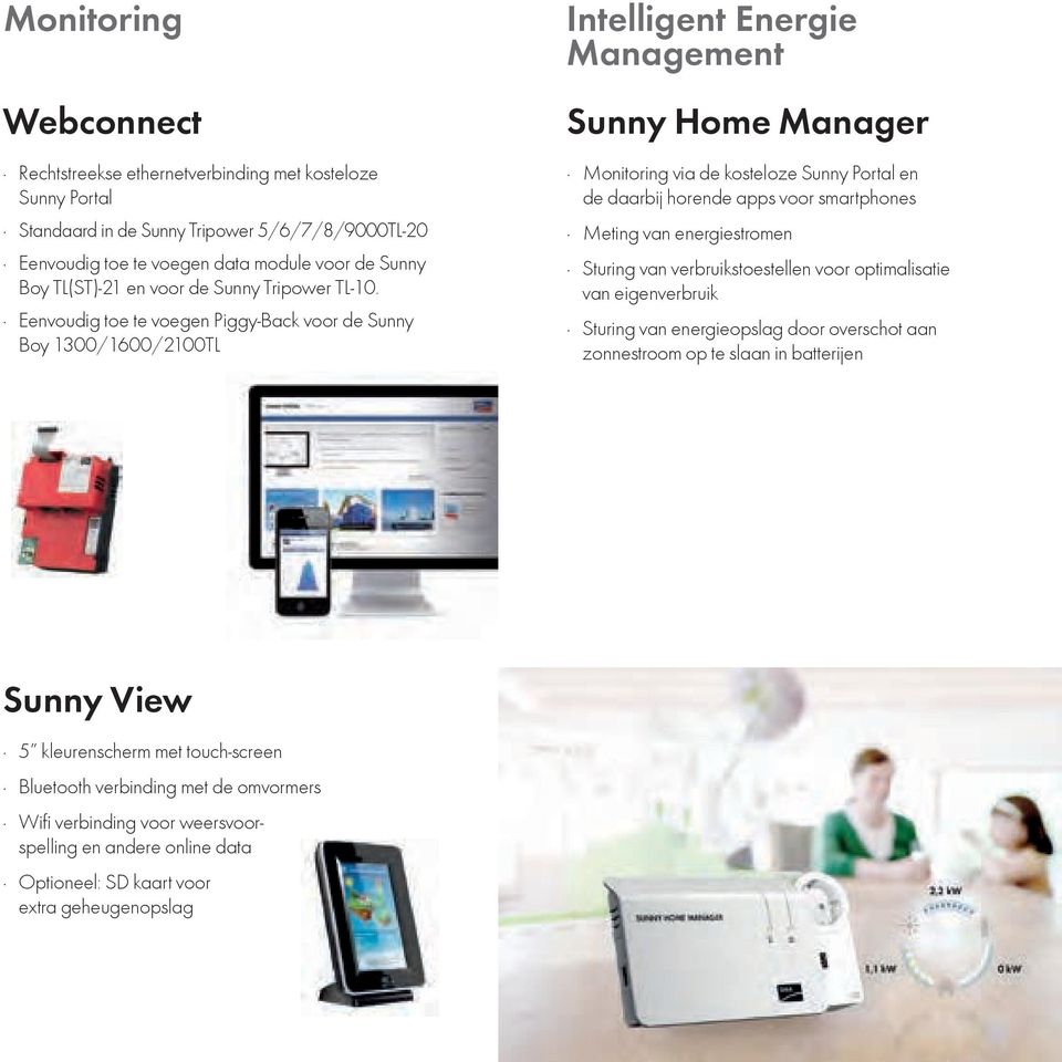 Eenvoudig toe te voegen Piggy-Back voor de Sunny Boy 1300/1600/2100TL Intelligent Energie Management Sunny Home Manager Monitoring via de kosteloze Sunny Portal en de daarbij horende apps voor