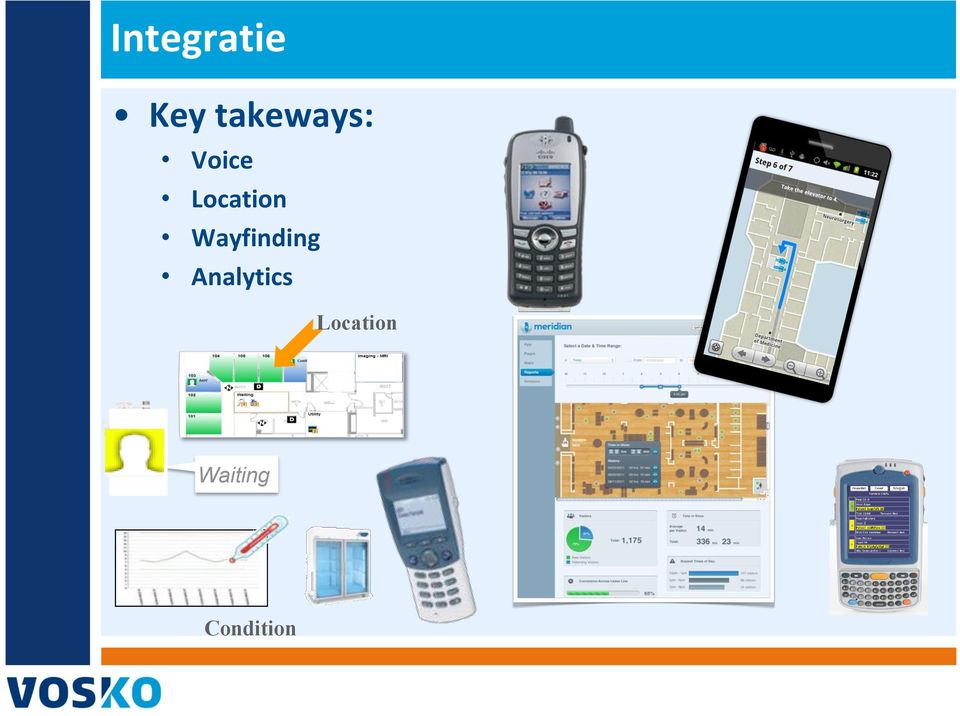 Location Wayfinding