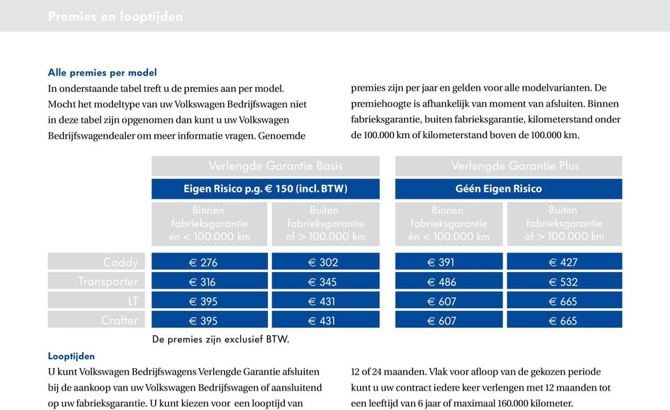 Genoemde Verlengde Garantie Basis Eigen Risico p.g. 150 (incl. BTW) premies zijn per jaar en gelden voor alle modelvarianten. De premiehoogte is afhankelijk van moment van afsluiten.