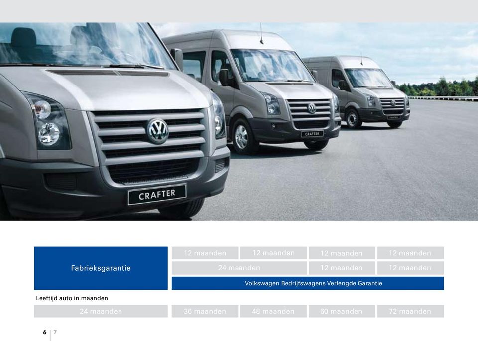 Volkswagen Bedrijfswagens Verlengde Garantie Leeftijd