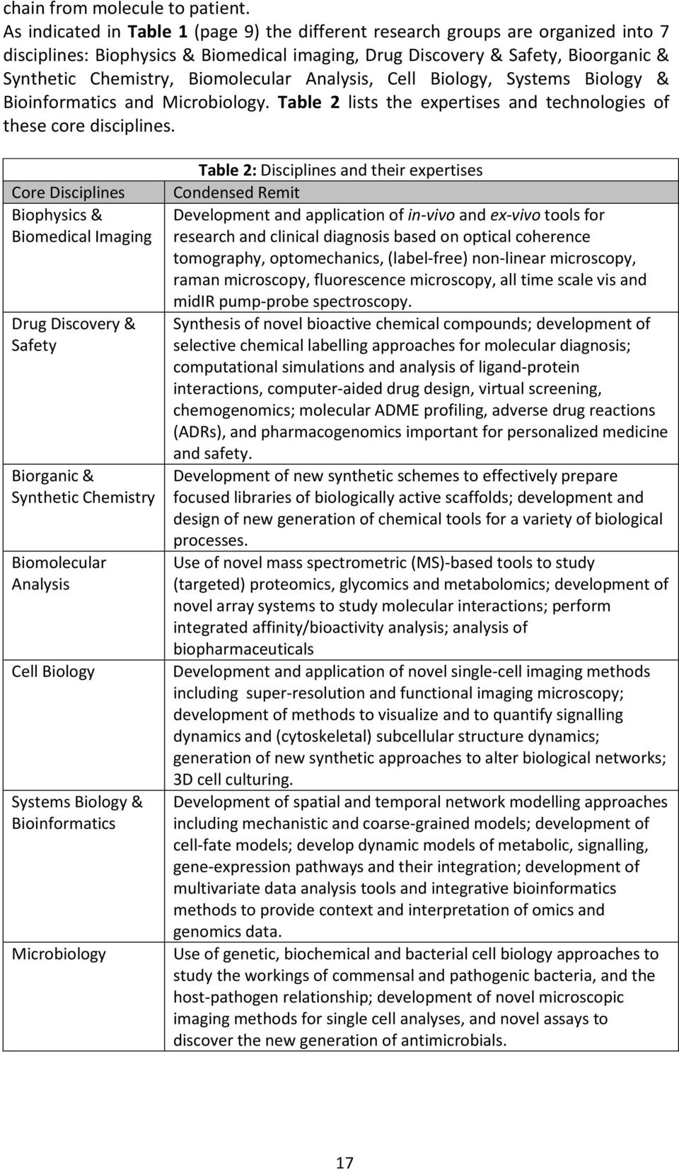 Biomolecular Analysis, Cell Biology, Systems Biology & Bioinformatics and Microbiology. Table 2 lists the expertises and technologies of these core disciplines.