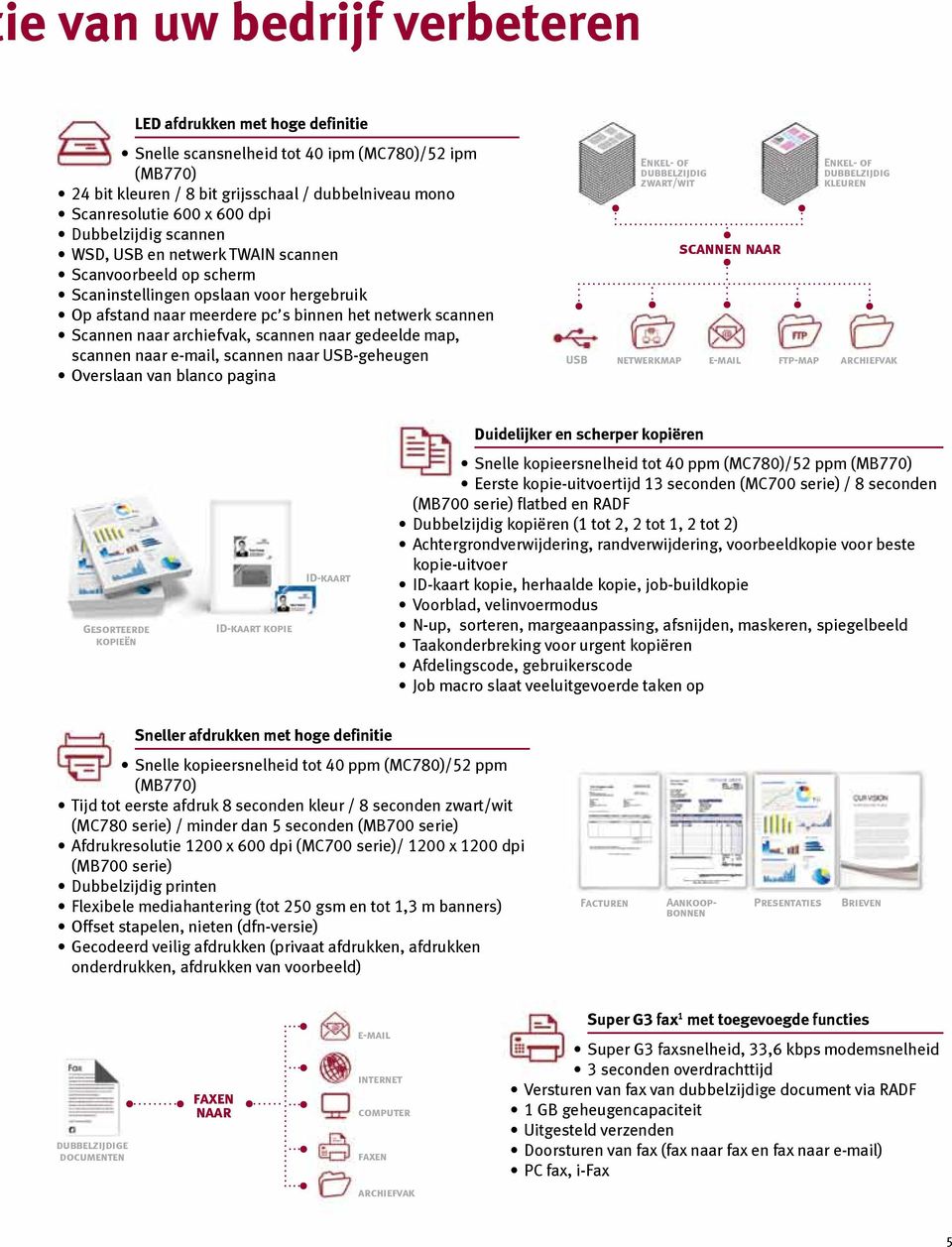 archiefvak, scannen naar gedeelde map, scannen naar e-mail, scannen naar USB-geheugen Overslaan van blanco pagina Enkel- of dubbelzijdig zwart/wit scannen naar Enkel- of dubbelzijdig kleuren USB