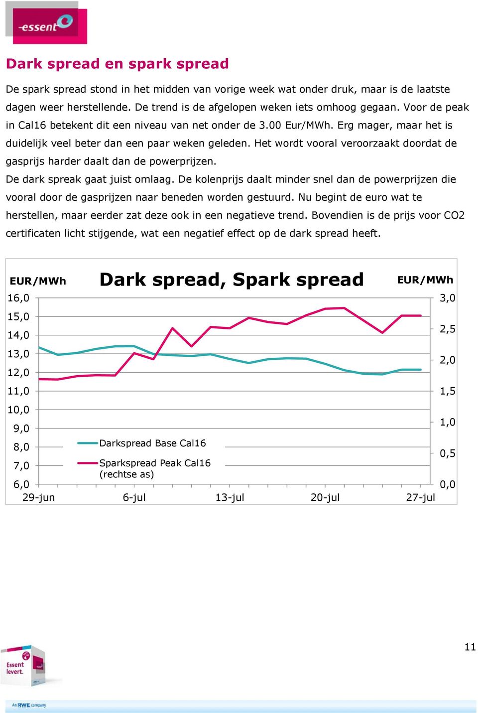 Het wordt vooral veroorzaakt doordat de gasprijs harder daalt dan de powerprijzen. De dark spreak gaat juist omlaag.