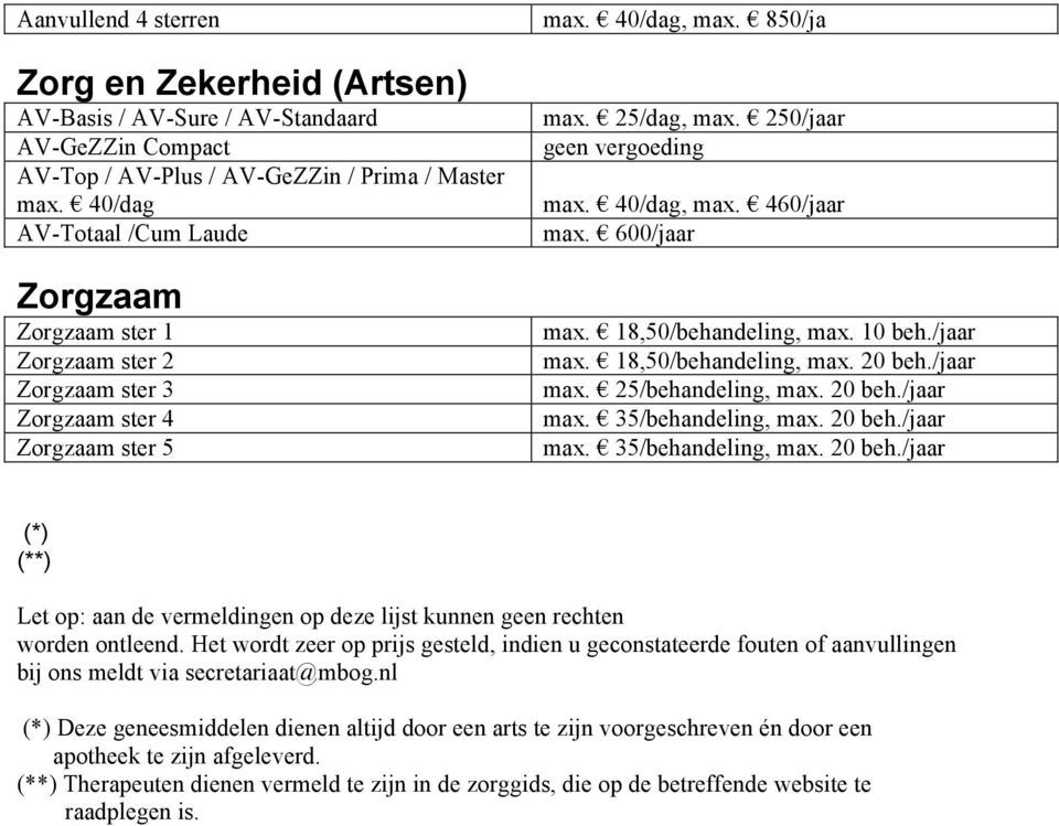 600/jaar max. 18,50/behandeling, max. 10 beh./jaar max. 18,50/behandeling, max. 20 beh./jaar max. 25/behandeling, max. 20 beh./jaar max. 35/behandeling, max. 20 beh./jaar max. 35/behandeling, max. 20 beh./jaar (*) (**) Let op: aan de vermeldingen op deze lijst kunnen geen rechten worden ontleend.