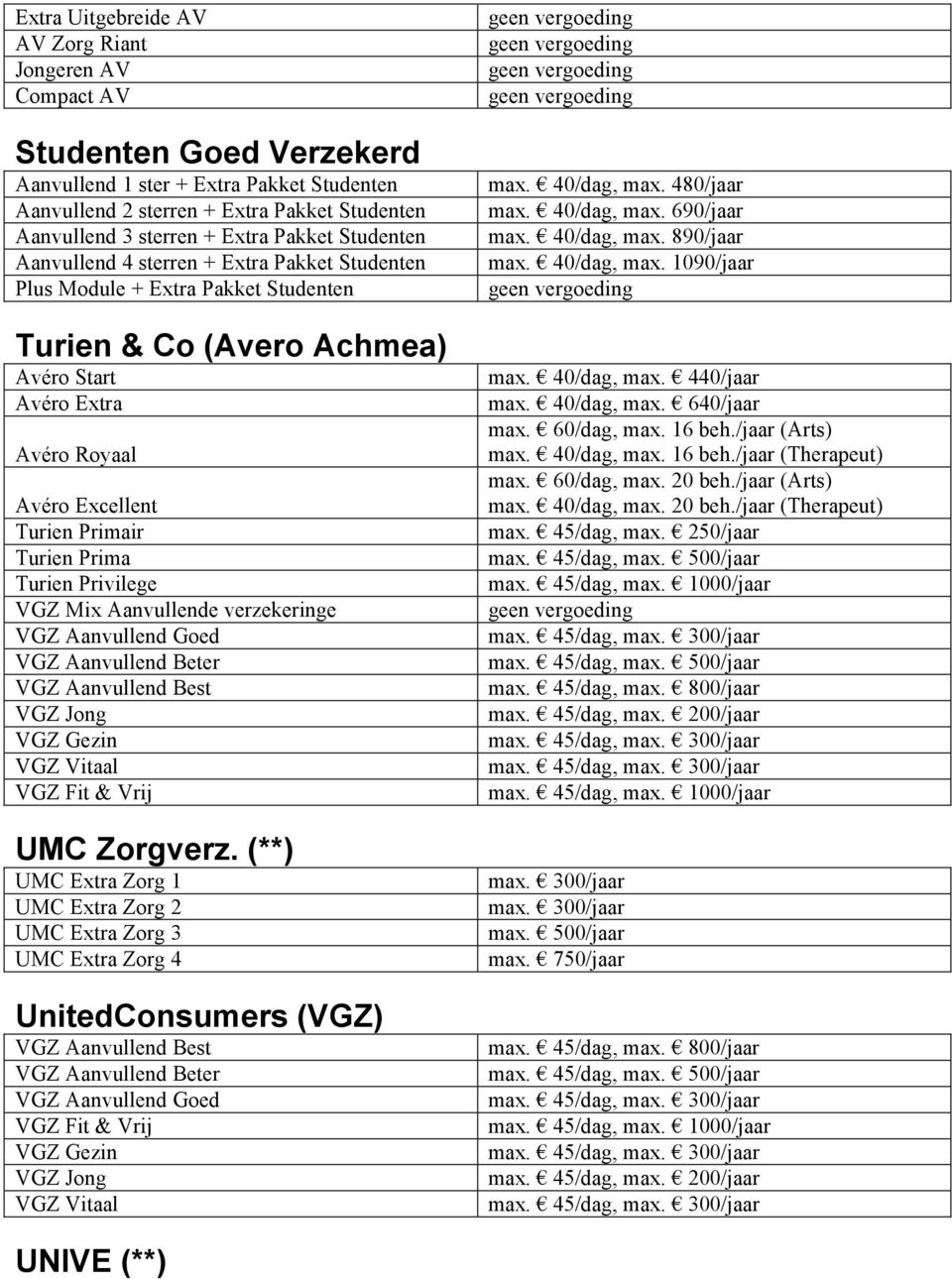 Primair Turien Prima Turien Privilege VGZ Mix Aanvullende verzekeringe VGZ Aanvullend Goed VGZ Aanvullend Beter VGZ Aanvullend Best VGZ Jong VGZ Gezin VGZ Vitaal VGZ Fit & Vrij UMC Zorgverz.