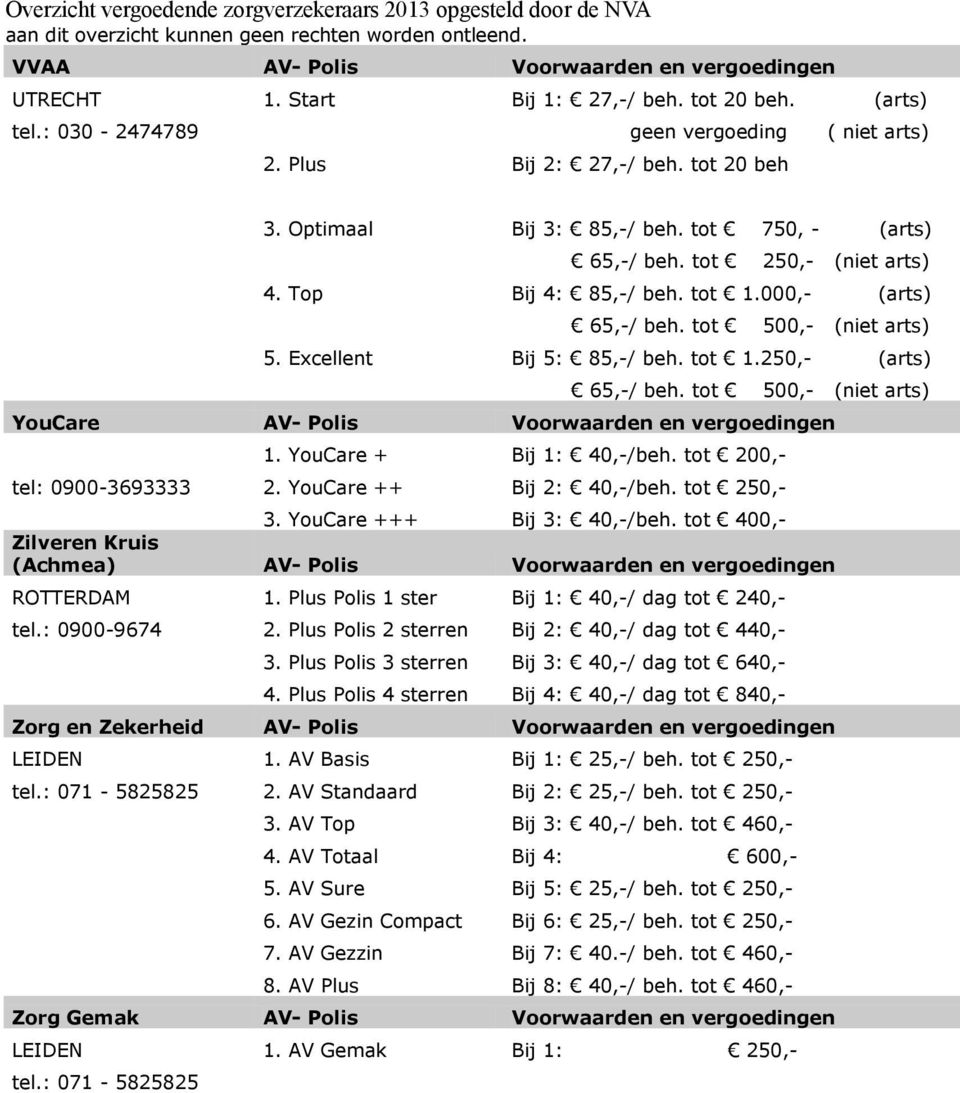 YouCare + Bij 1: 40,-/beh. tot 200,- tel: 0900-3693333 2. YouCare ++ Bij 2: 40,-/beh. tot 250,- 3. YouCare +++ Bij 3: 40,-/beh.