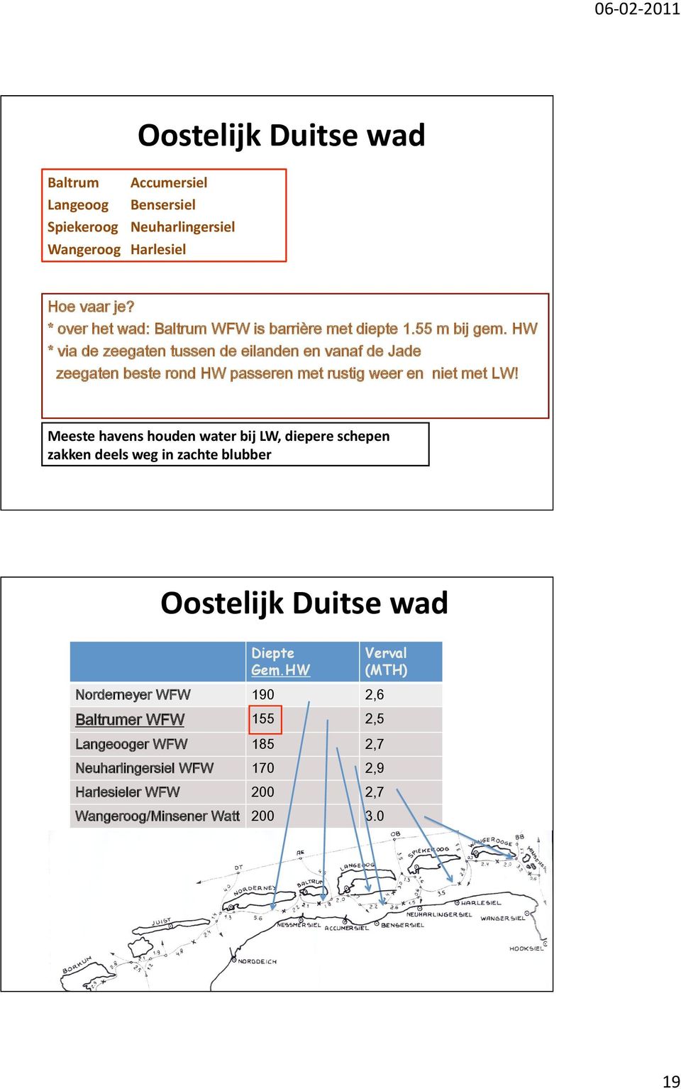 Meeste havens houden water bij LW, diepere schepen zakken deels