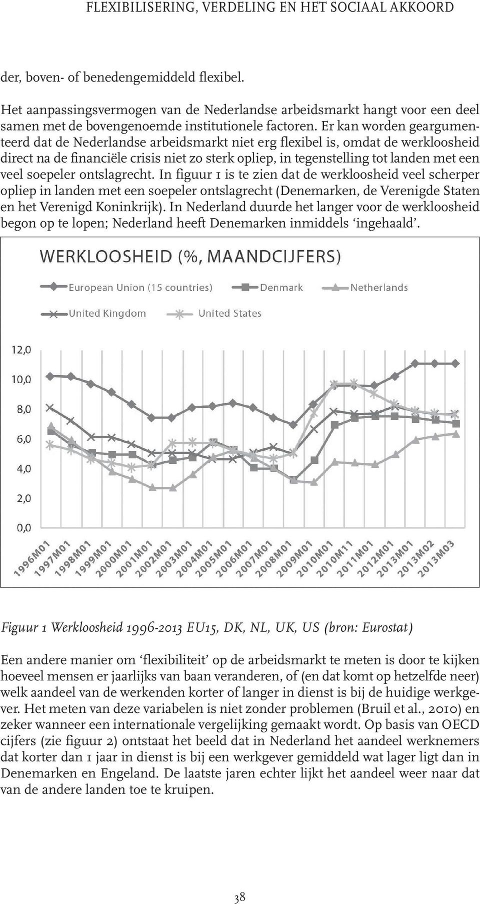 Er kan worden geargumenteerd dat de Nederlandse arbeidsmarkt niet erg flexibel is, omdat de werkloosheid direct na de financiële crisis niet zo sterk opliep, in tegenstelling tot landen met een veel