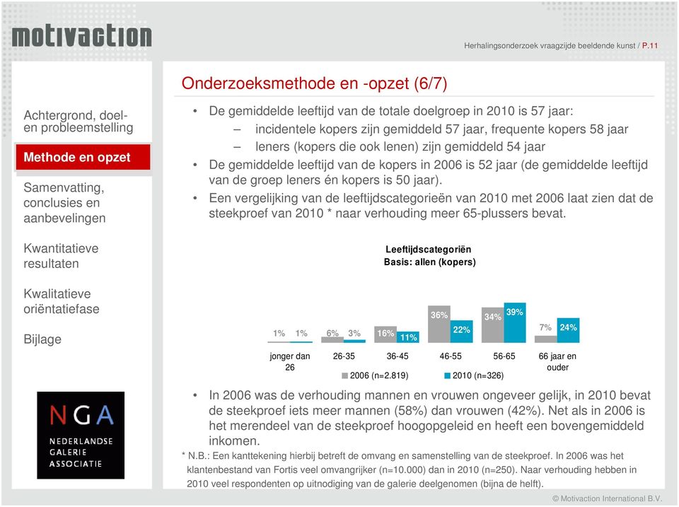 doelgroep in 2010 is 57 jaar: incidentele kopers zijn gemiddeld 57 jaar, frequente kopers 58 jaar leners (kopers die ook lenen) zijn gemiddeld 54 jaar De gemiddelde leeftijd van de kopers in 2006 is