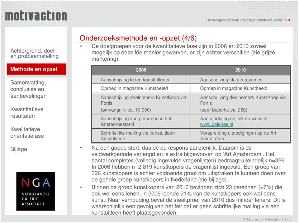 verschillen (zie grijze markering).