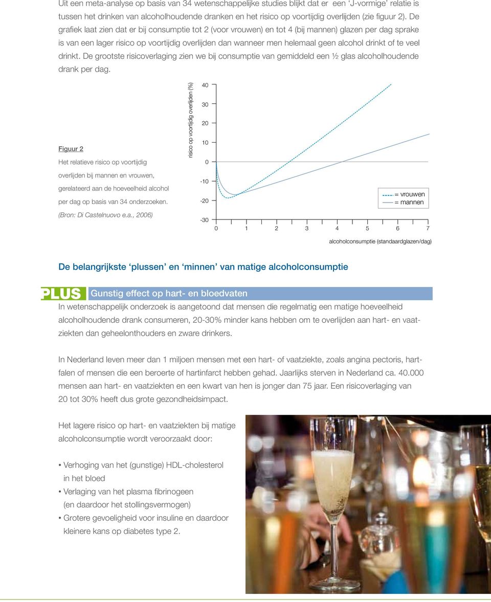 drinkt of te veel drinkt. De grootste risicoverlaging zien we bij consumptie van gemiddeld een ½ glas alcoholhoudende drank per dag.