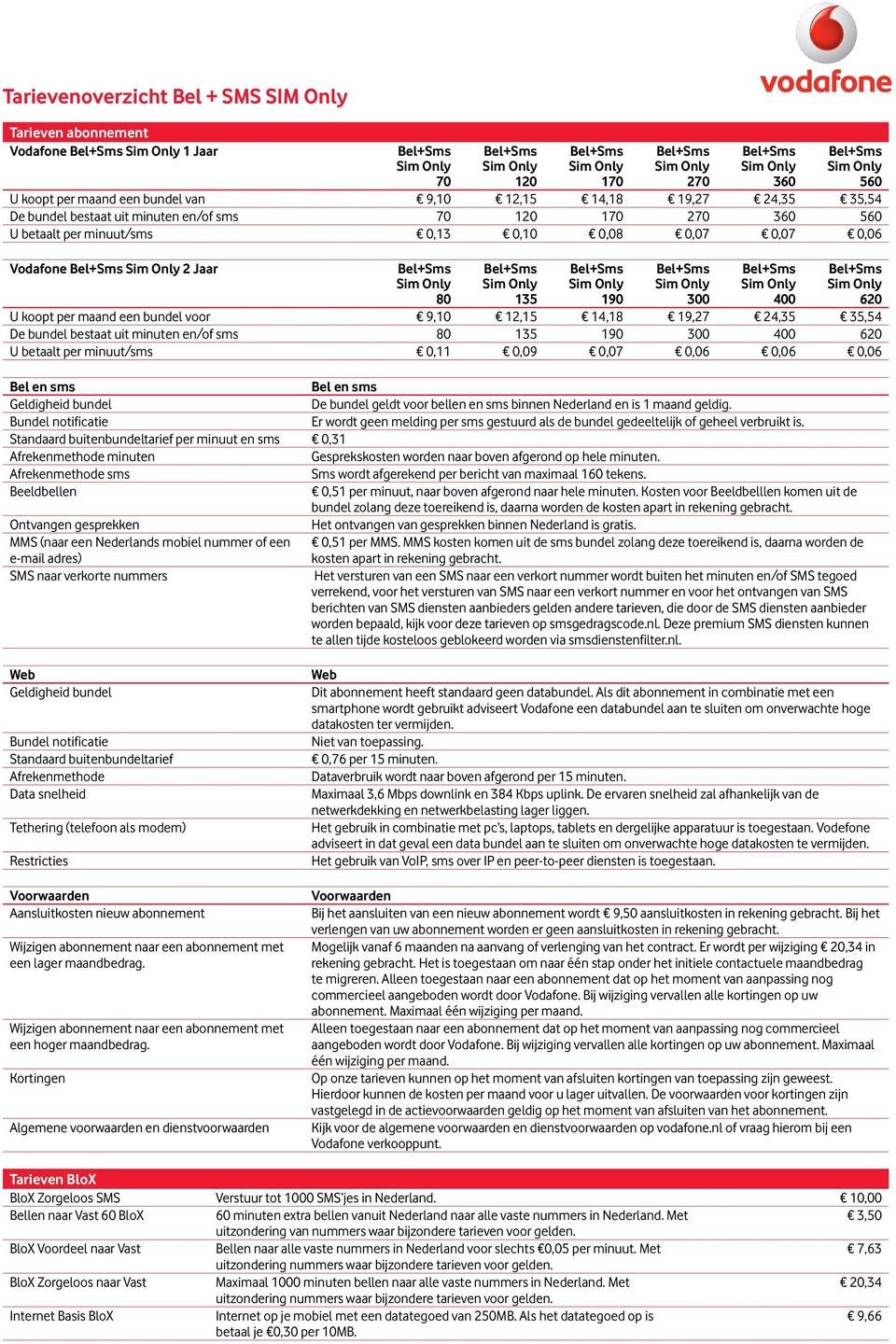 bestaat uit minuten en/of sms 80 135 190 300 400 620 U betaalt per minuut/sms 0,11 0,09 0,07 0,06 0,06 0,06 Bel en sms Bel en sms Geldigheid bundel De bundel geldt voor bellen en sms binnen Nederland