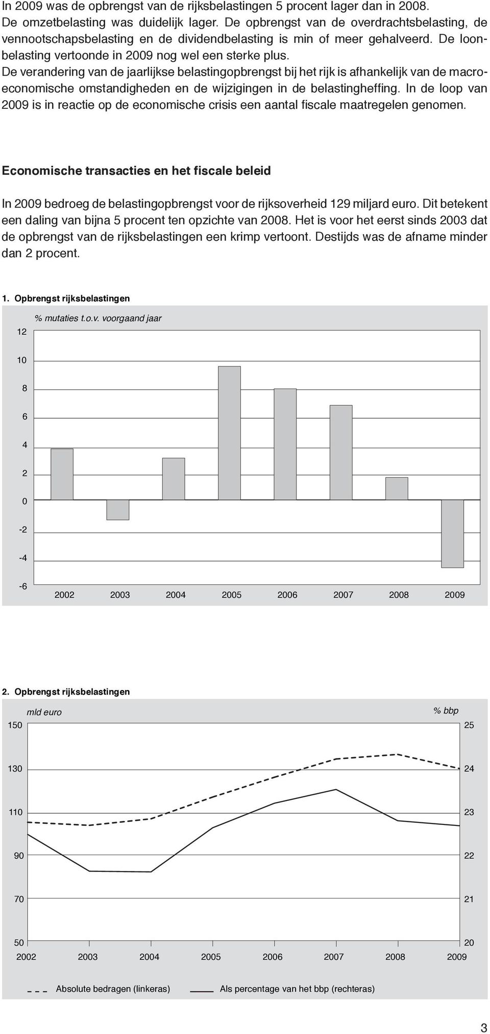 De verandering van de jaarlijkse belastingopbrengst bij het rijk is afhankelijk van de macroeconomische omstandigheden en de wijzigingen in de belastingheffi ng.