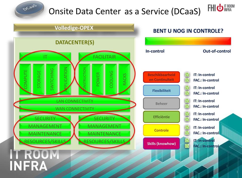 DATACENTER(S) IT FACILITAIR In-control Out-of-control LAN CONNECTIVITY WAN