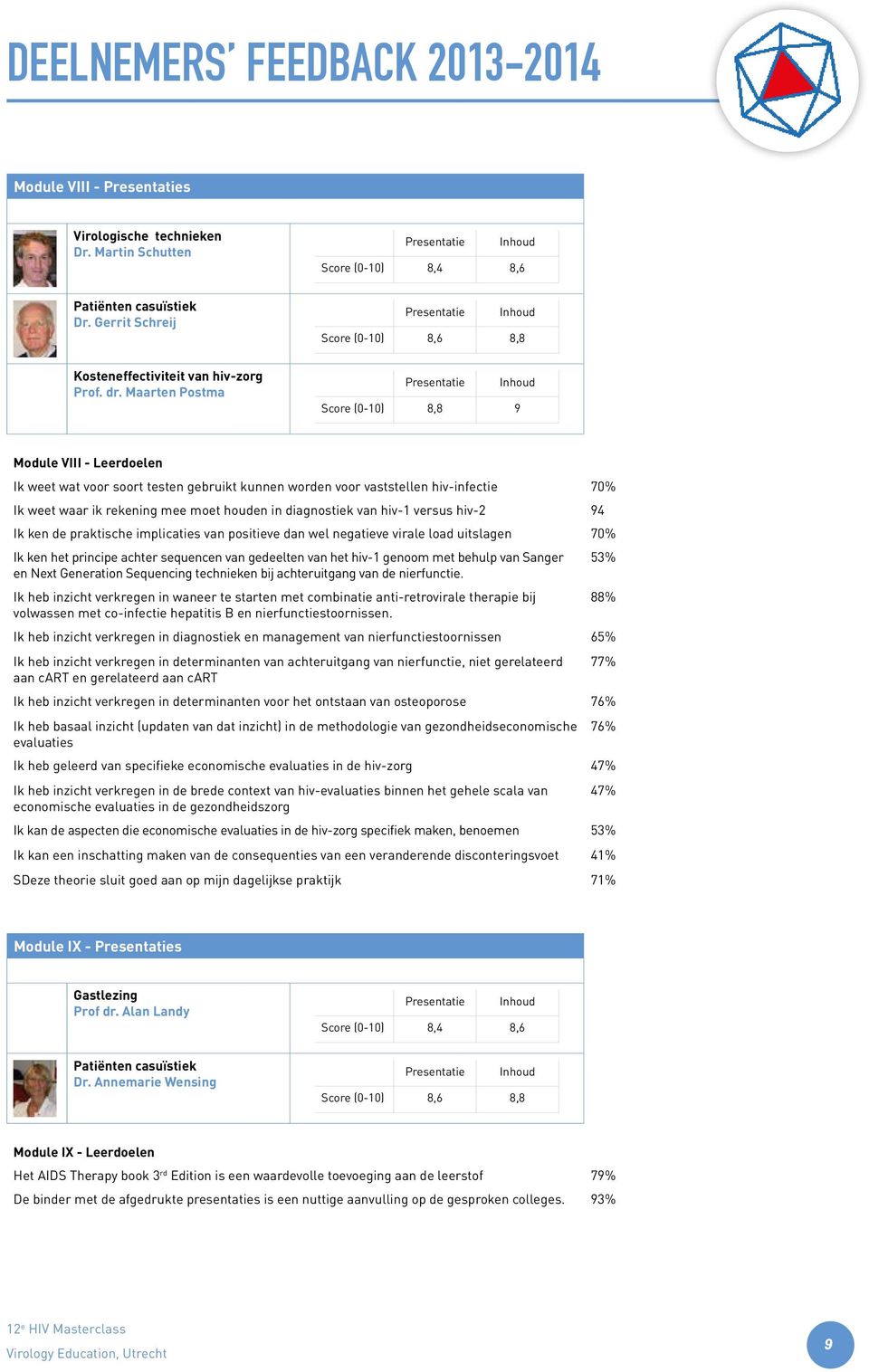 Maarten Postma Score (0-10) 8,8 9 Module VIII - Leerdoelen Ik weet wat voor soort testen gebruikt kunnen worden voor vaststellen hiv-infectie 70% Ik weet waar ik rekening mee moet houden in