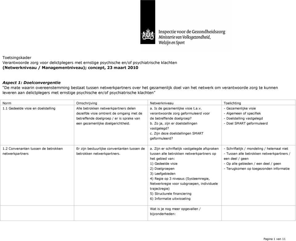 klachten 1.1 Gedeelde visie en doelstelling Alle betrokken netwerkpartners delen dezelfde visie omtrent de omgang met de betreffende doelgroep / er is sprake van een gezamenlijke doelgerichtheid. a.