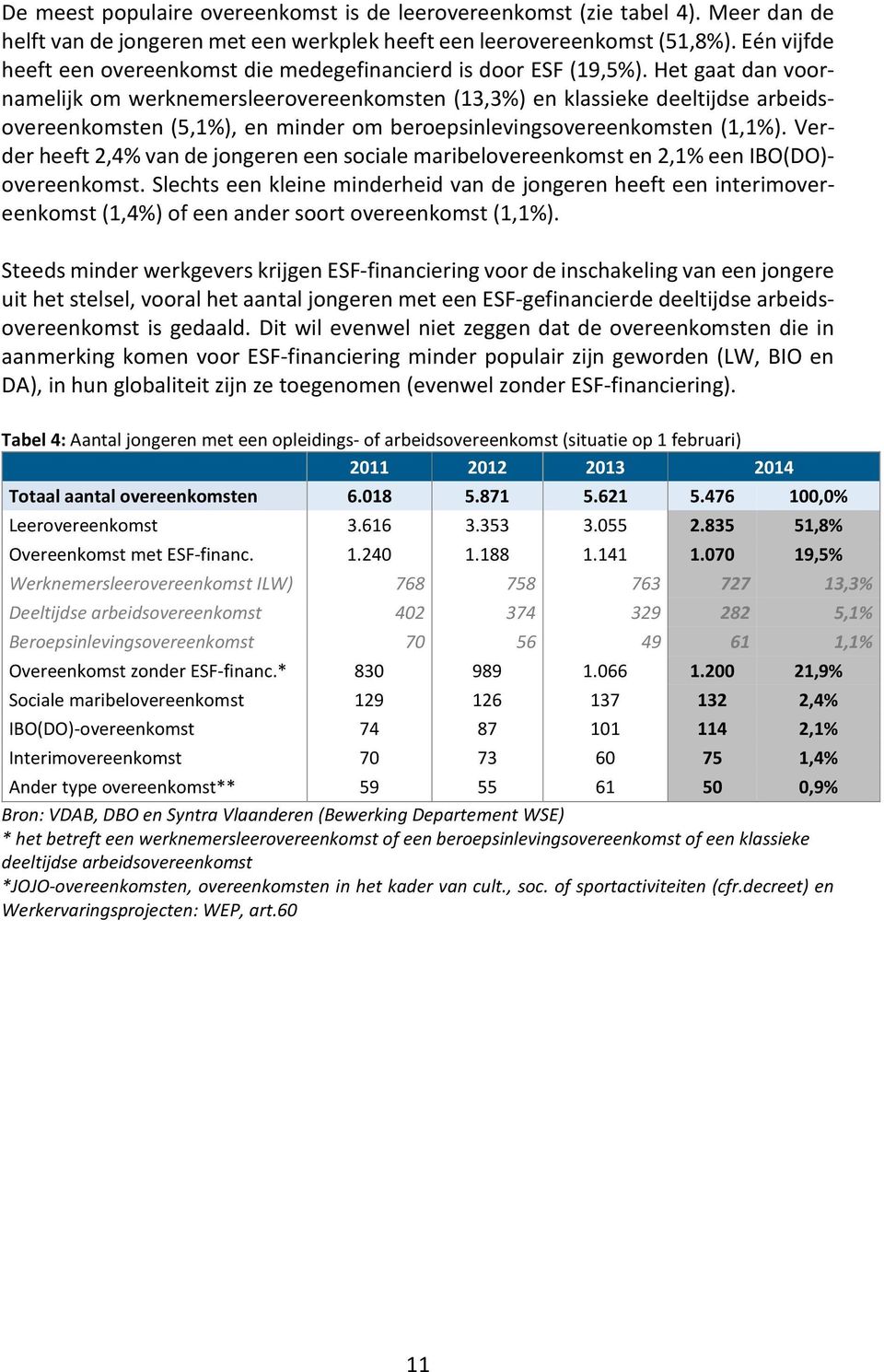 Het gaat dan voornamelijk om werknemersleerovereenkomsten (13,3%) en klassieke deeltijdse arbeidsovereenkomsten (5,1%), en minder om beroepsinlevingsovereenkomsten (1,1%).