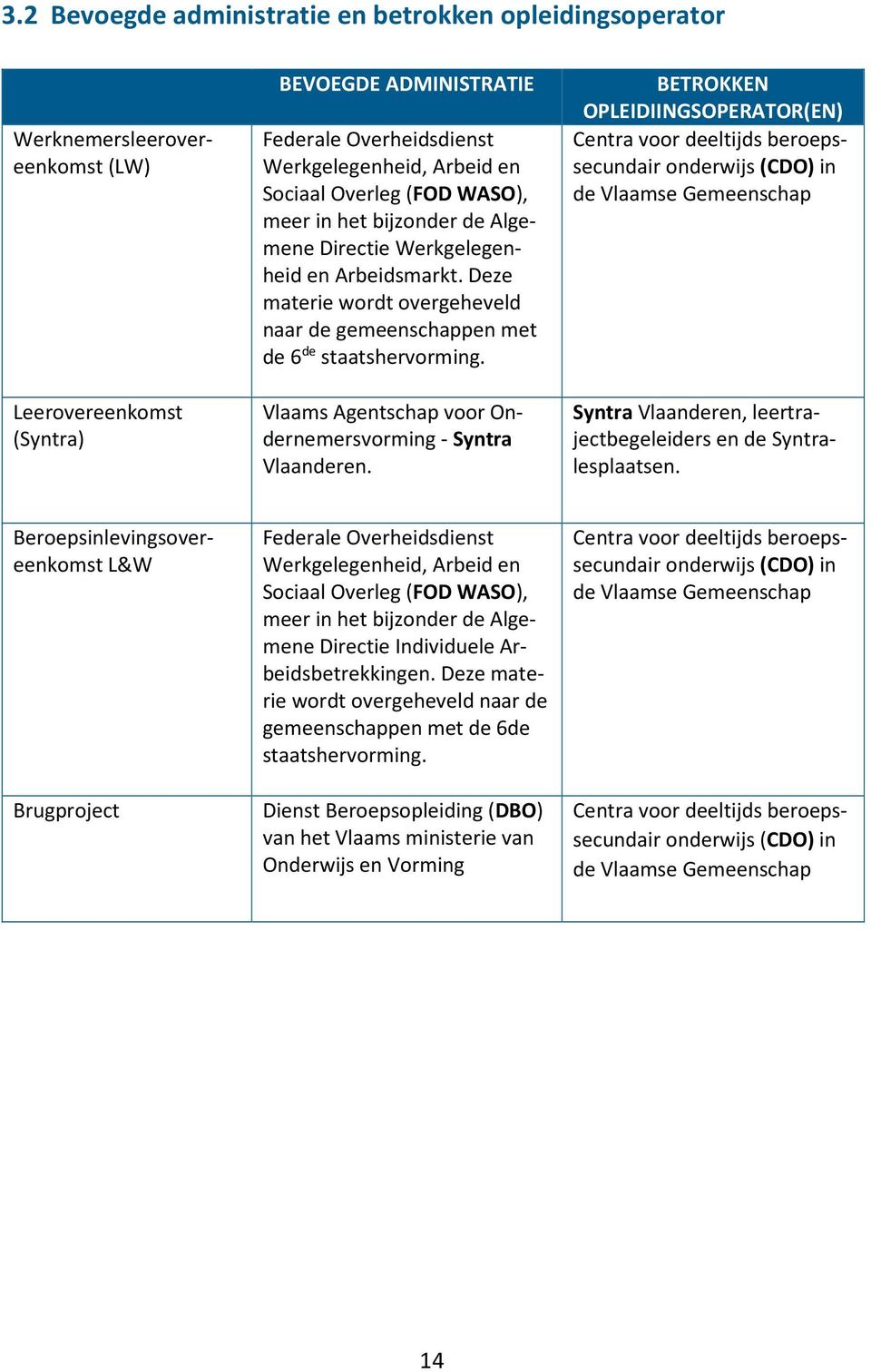 Vlaams Agentschap voor Ondernemersvorming - Syntra Vlaanderen.