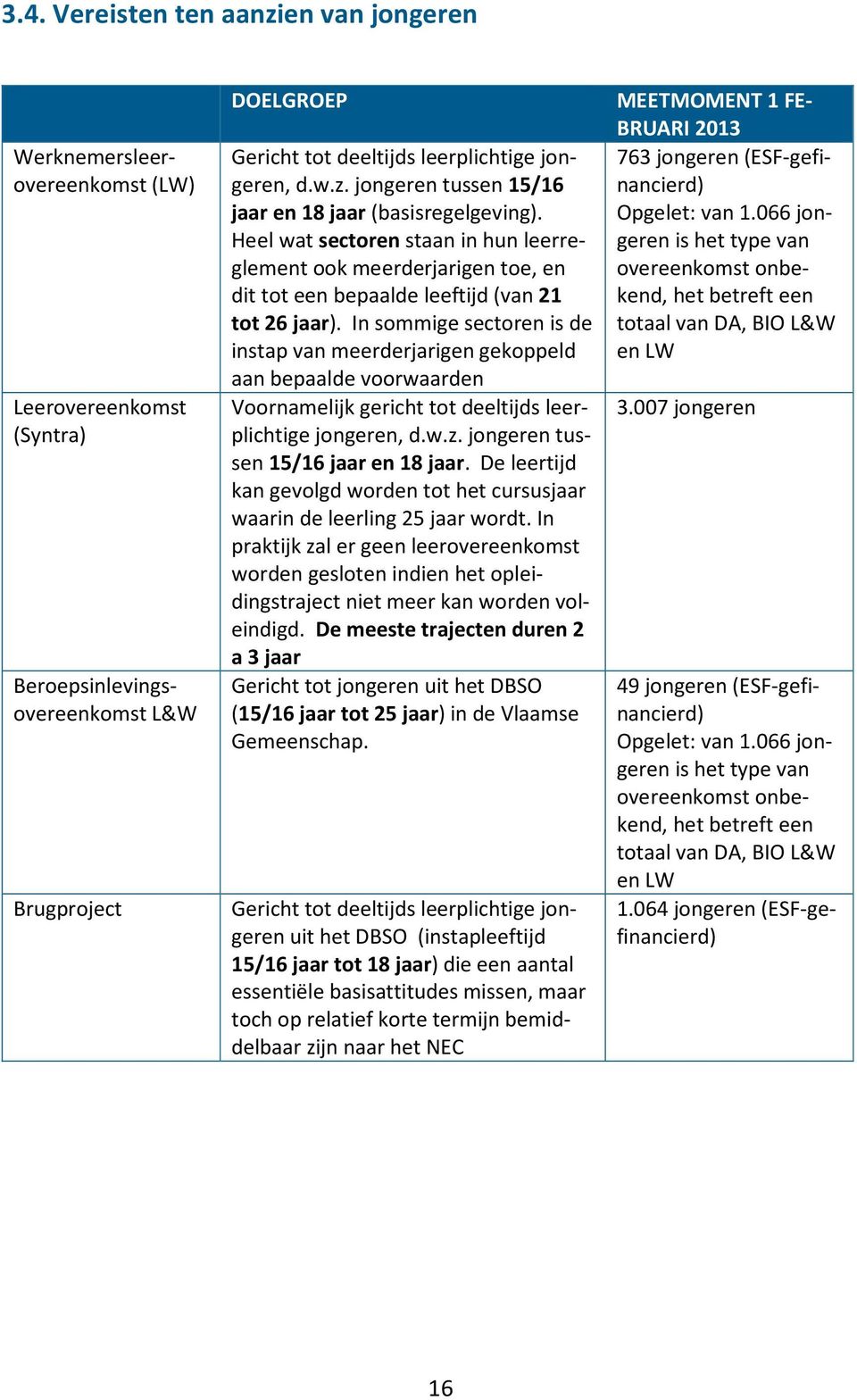 DOELGROEP Gericht tot deeltijds leerplichtige jongeren, d.w.z. jongeren tussen 15/16 jaar en 18 jaar (basisregelgeving).