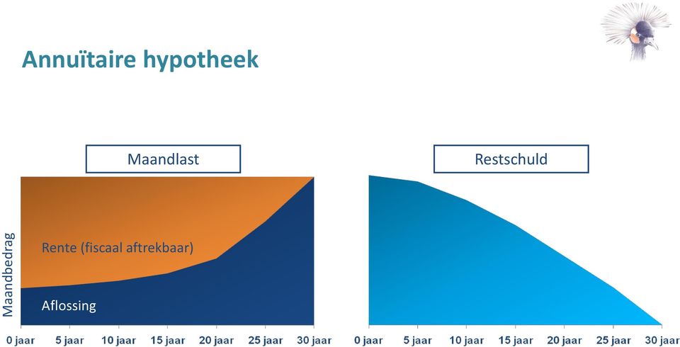 Restschuld Rente