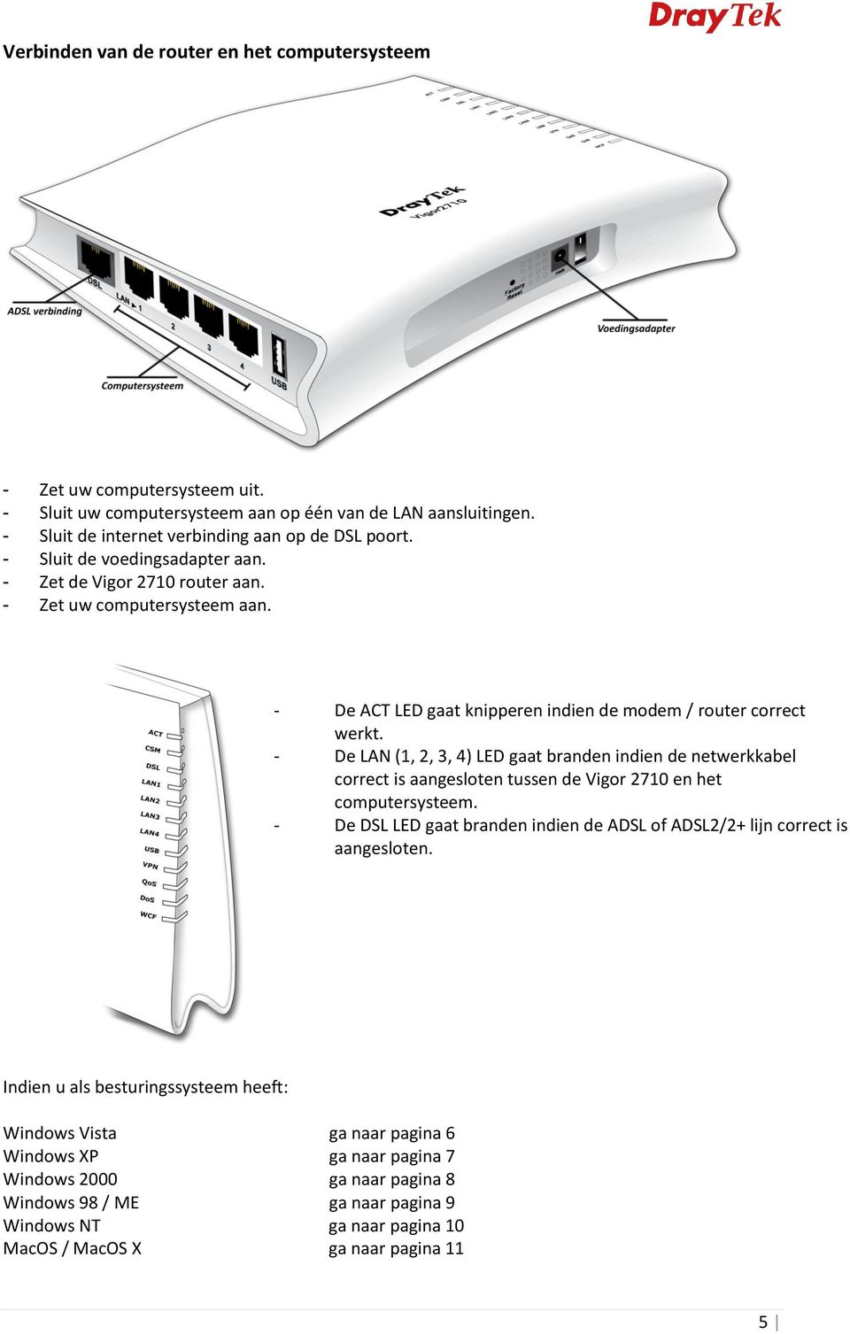 - De LAN (1, 2, 3, 4) LED gaat branden indien de netwerkkabel correct is aangesloten tussen de Vigor 2710 en het computersysteem.