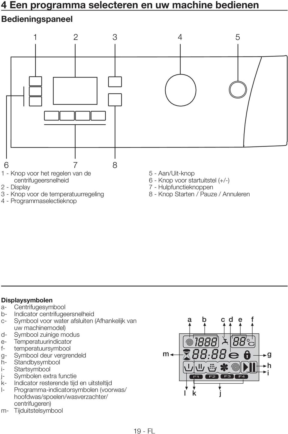 centrifugeersnelheid c- Symbool voor water afsluiten (Afhankelijk van uw machinemodel) d- Symbool zuinige modus e- Temperatuurindicator f- temperatuursymbool g- Symbool deur vergrendeld h-