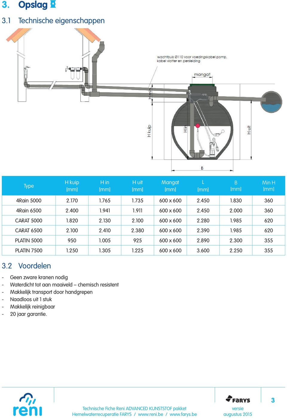 985 620 PLATIN 5000 950 1.005 925 600 x 600 2.890 2.300 355 PLATIN 7500 1.250 1.305 1.225 600 x 600 3.600 2.250 355 3.