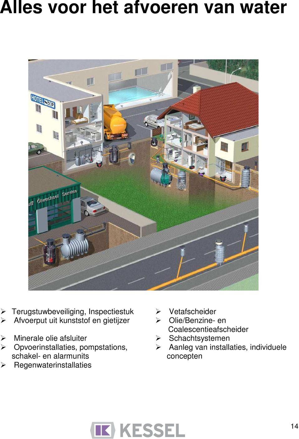 pompstations, schakel- en alarmunits Regenwaterinstallaties Vetafscheider