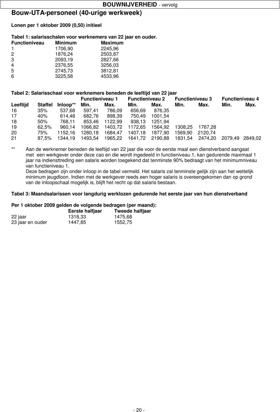 van 22 jaar Functieniveau 1 Functieniveau 2 Functieniveau 3 Functieniveau 4 Leeftijd Staffel Inloop** Min. Max.