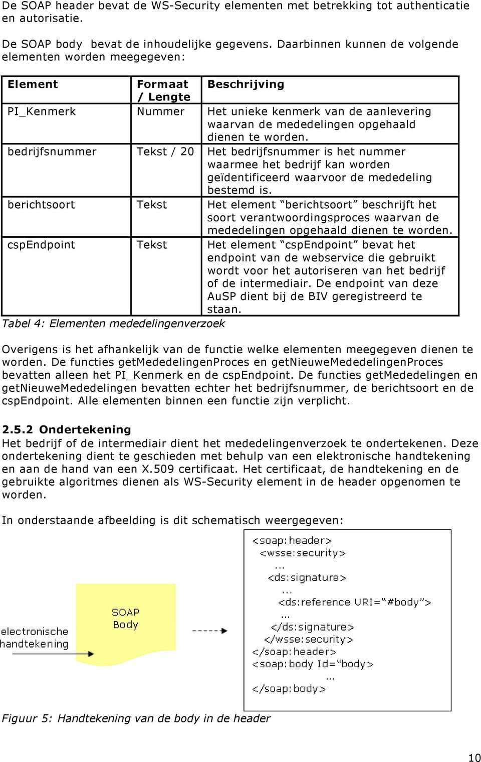 worden. bedrijfsnummer Tekst / 20 Het bedrijfsnummer is het nummer waarmee het bedrijf kan worden geïdentificeerd waarvoor de mededeling bestemd is.