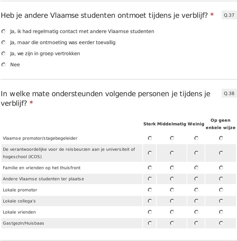 welke mate ondersteunden volgende personen je tijdens je verblijf? * Q.