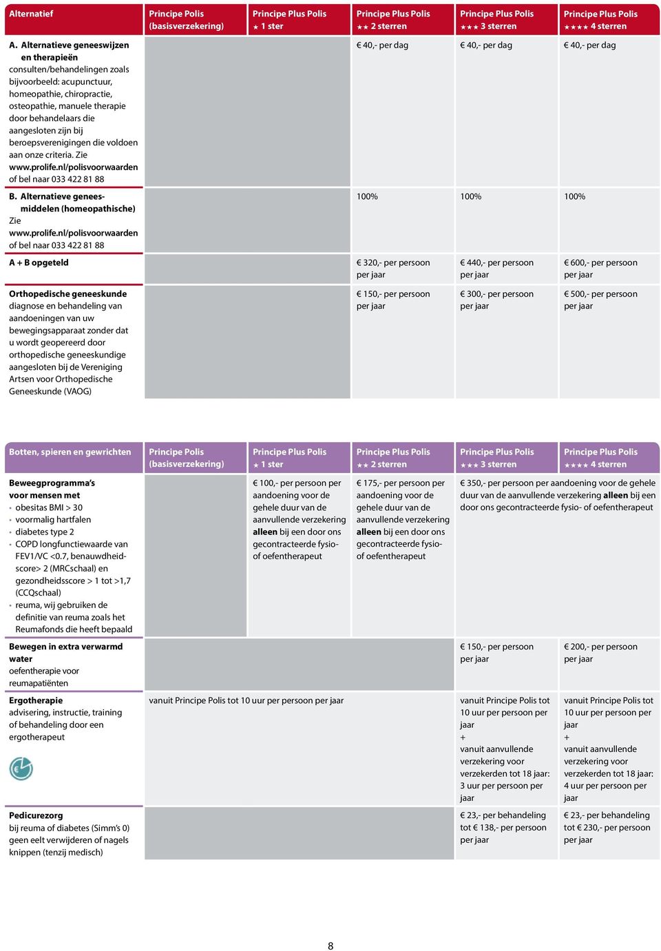 beroepsverenigingen die voldoen aan onze criteria. Zie www.prolife.nl/polisvoorwaarden of bel naar 033 422 81 88 40,- per dag 40,- per dag 40,- per dag B.