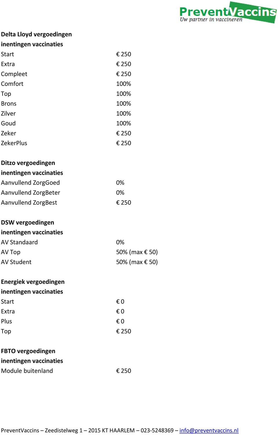 ZorgBeter 0% Aanvullend ZorgBest 250 DSW vergoedingen AV Standaard 0% AV Top 50% (max 50) AV