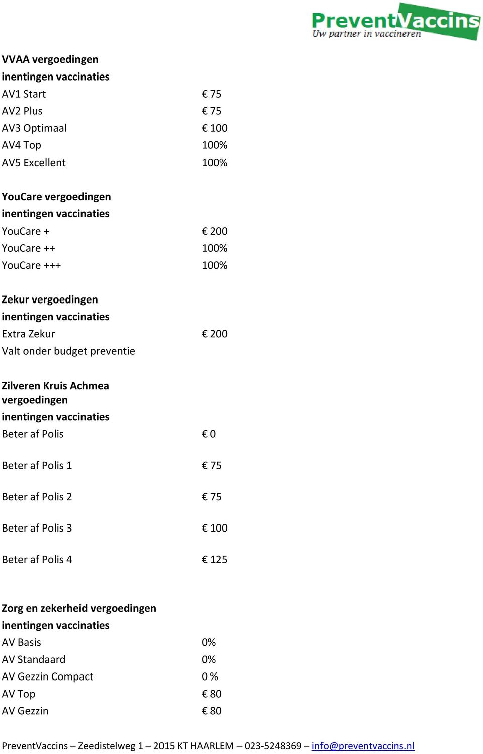 Zilveren Kruis Achmea vergoedingen Beter af Polis 0 Beter af Polis 1 75 Beter af Polis 2 75 Beter af Polis 3 100