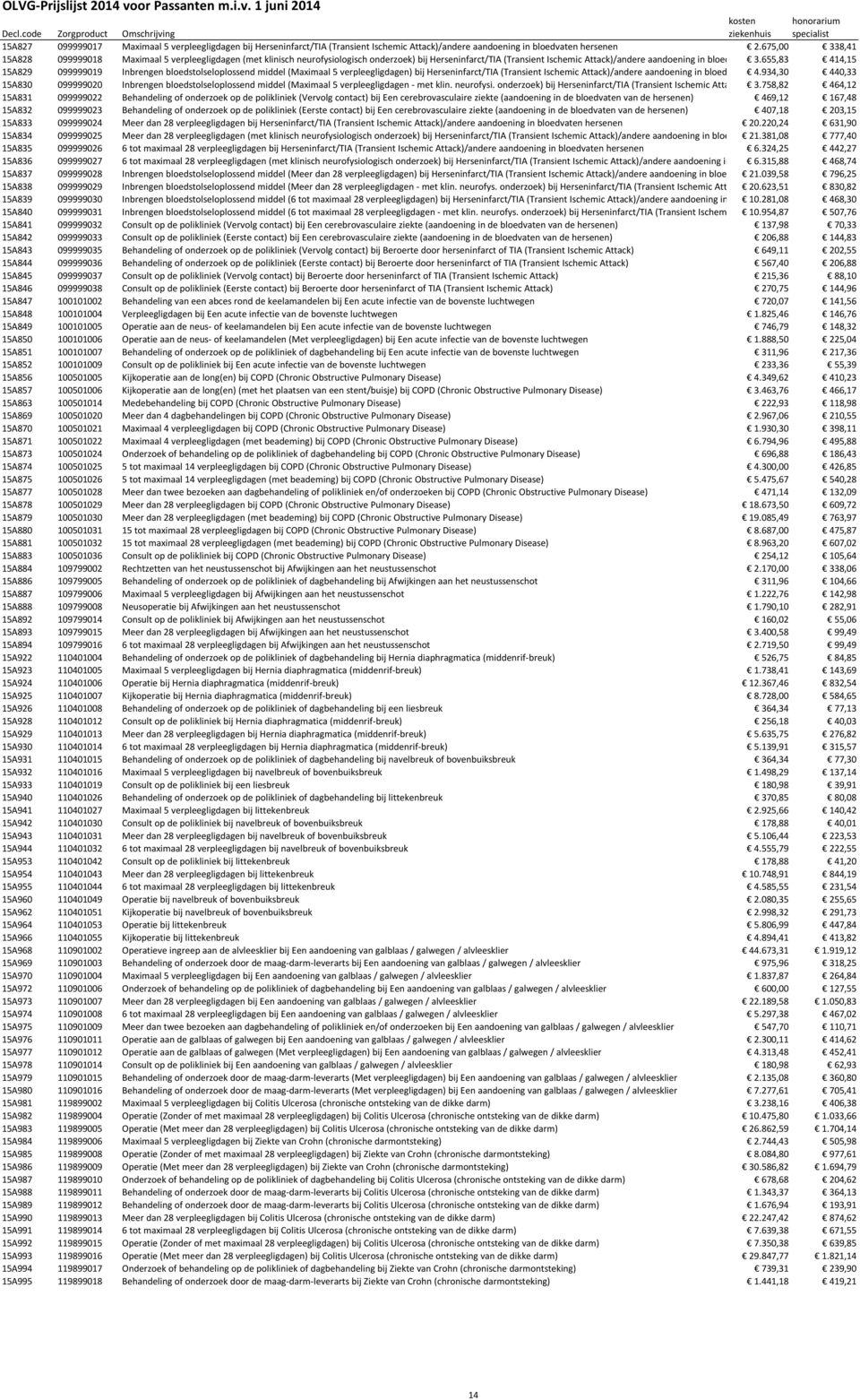 655,83 hersenen 414,15 15A829 099999019 Inbrengen bloedstolseloplossend middel (Maximaal 5 verpleegligdagen) bij Herseninfarct/TIA (Transient Ischemic Attack)/andere aandoening in bloedvaten hersenen