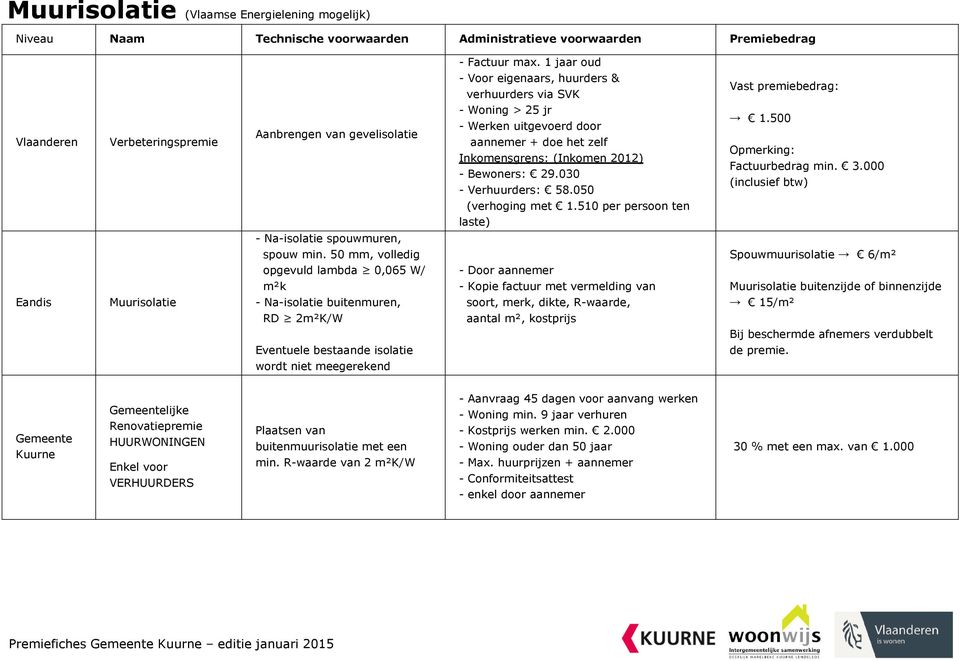 2012) - Bewoners: 29.030 - Verhuurders: 58.050 Vast premiebedrag: 1.500 Opmerking: Factuurbedrag min. 3.000 (inclusief btw) (verhoging met 1.