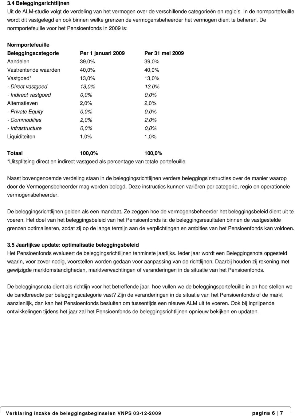 De normportefeuille voor het Pensioenfonds in 2009 is: Normportefeuille Beleggingscategorie Per 1 januari 2009 Per 31 mei 2009 Aandelen 39,0% 39,0% Vastrentende waarden 40,0% 40,0% Vastgoed* 13,0%