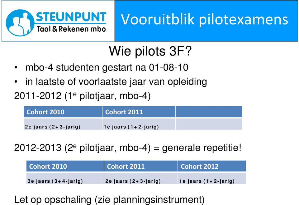 pilotjaar, mbo-4) Cohort 2010 Cohort 2011 2e jaars (2+3-jarig) 1e jaars (1+2-jarig) 2012-2013 (2 e