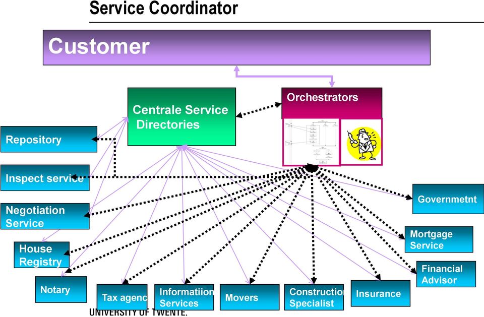 House Registry Notary Tax agency Informatiion Services Movers