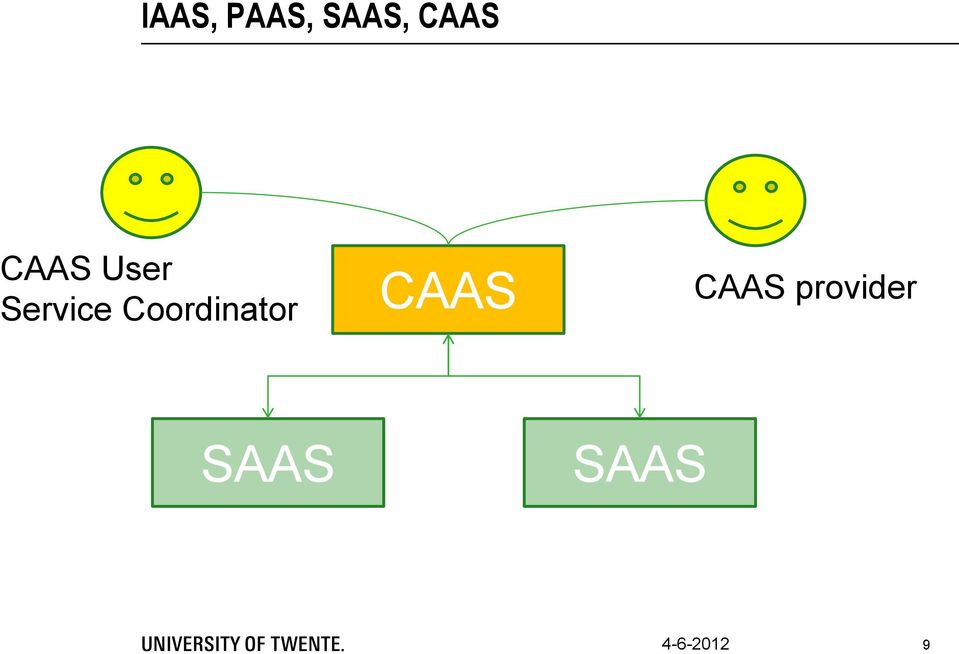 Coordinator CAAS CAAS