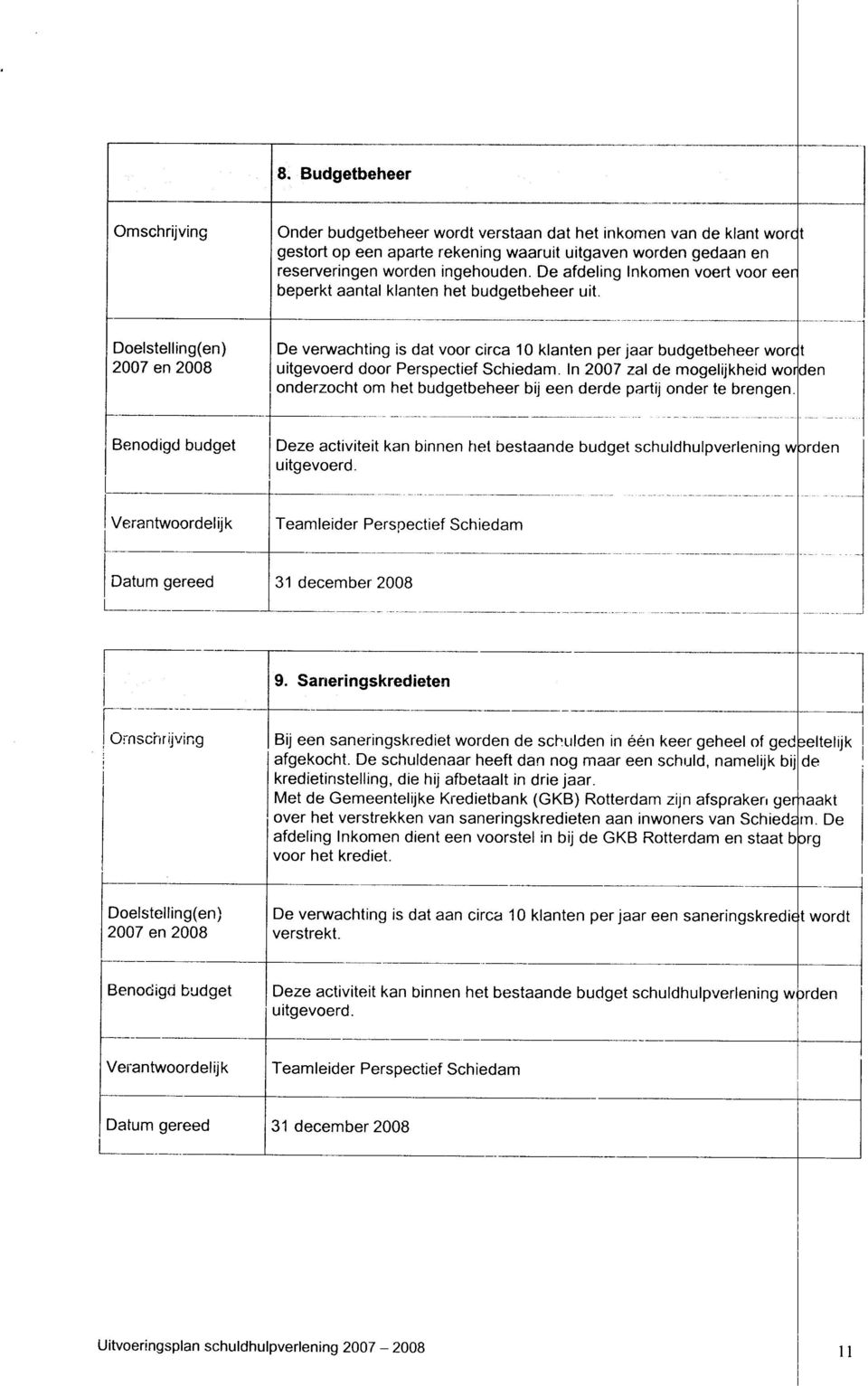 Doelstelling(en) 2007 en 2008 De verwachting is dat voor circa 10 klanten per jaar budgetbeheer worct uitgevoerd door Perspectief Schiedam.