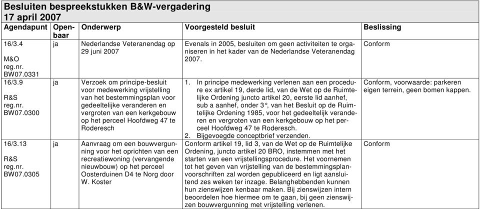 perceel Hoofdweg 47 te Roderesch Aanvraag om een bouwvergunning voor het oprichten van een recreatiewoning (vervangende nieuwbouw) op het perceel Oosterduinen D4 te Norg door W.