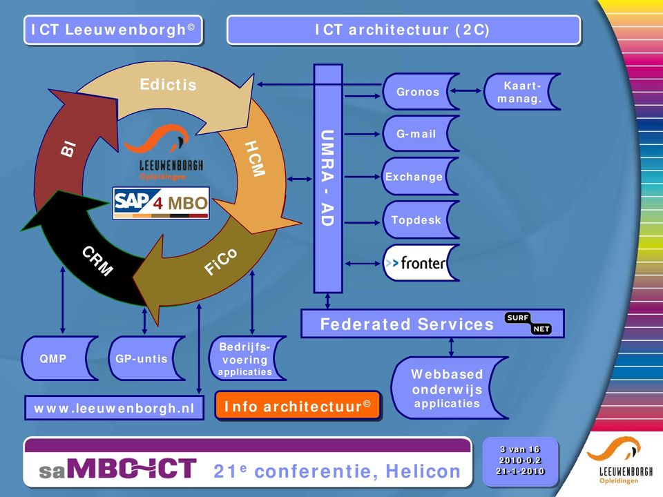 BI HCM UMRA - AD G-mail Exchange Topdesk CRM FiCo Fronter QMP